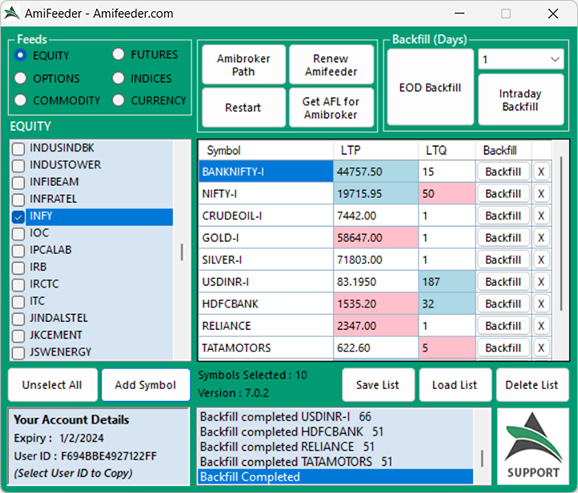 Amifeeder Data for Amibroker